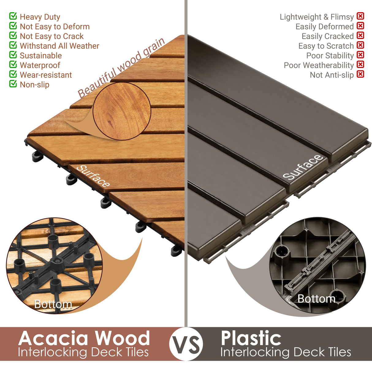PrimeZone 27 PCS FSC Certified Acacia Wood Interlocking Patio Deck Tiles - 12" x 12" Indoor Outdoor Waterproof Flooring Tiles for Balcony, Backyard & Poolside, All Weather Use, Natural Wood, Diagonal PrimeZone