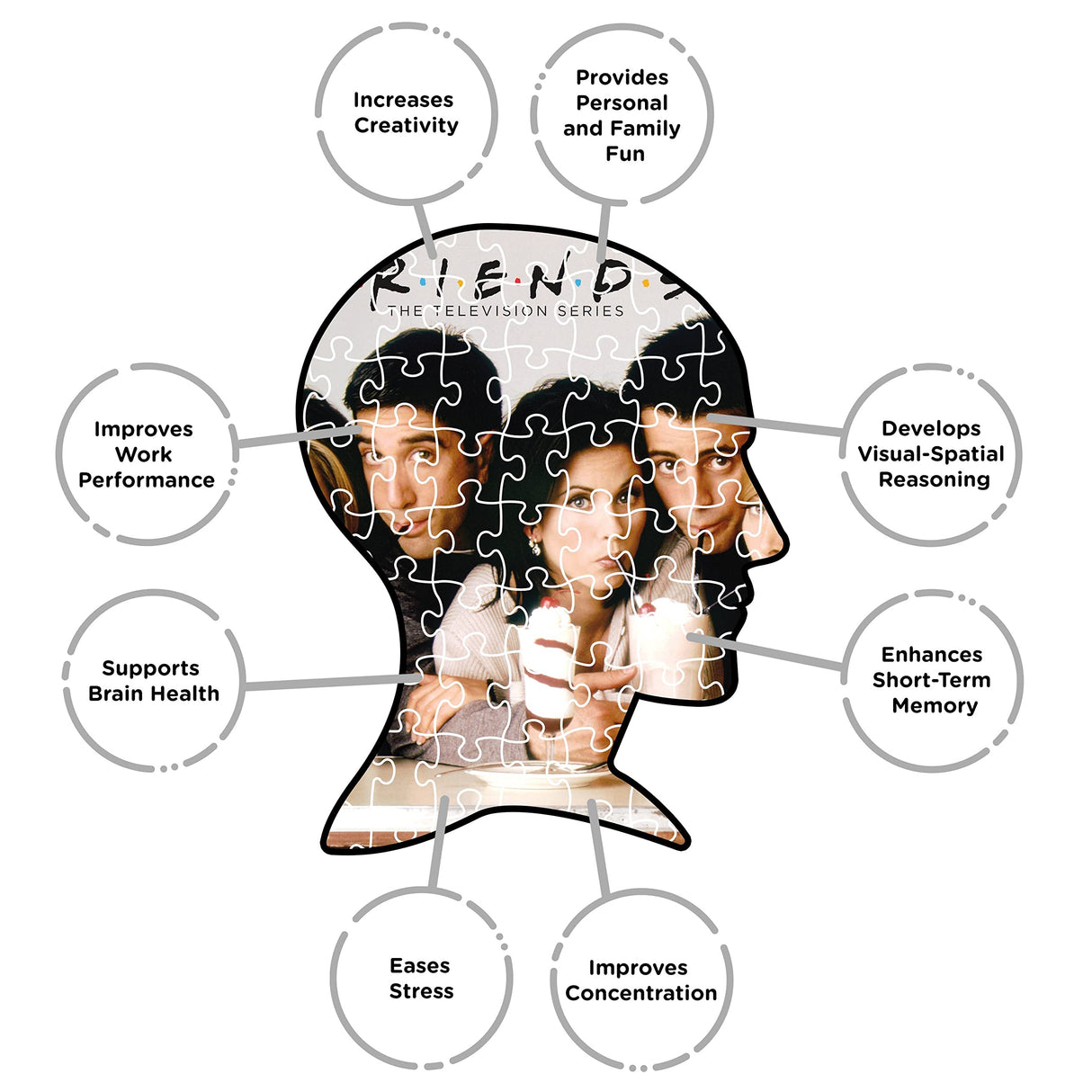 AQUARIUS Friends Milkshake Puzzle (500 Piece Jigsaw Puzzle) - Glare Free - Precision Fit - Officially Licensed Friends TV Show Merchandise & Collectibles - 14 x 19 Inches AQUARIUS