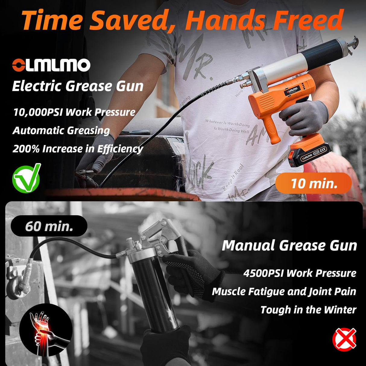 olmlmo Grease Gun, High-Efficiency Electric Grease Gun Kit, 10000 PSI Cordless Grease Gun with 2*2.0AH Batteries and Charger, 6.8 oz/min Battery Powered Grease Gun for Equipment Operators and Farmers olmlmo