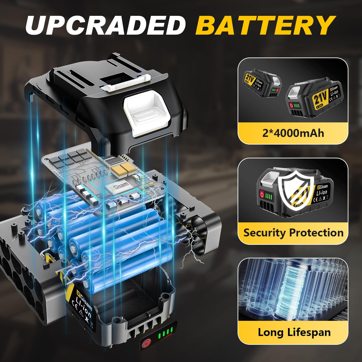Cordless Reciprocating Saw -2x4.0Ah Batteries, Brushless Motor, 3500SPM Max, One-Hand Operation, Tool-Free Blade Change, for DIY & Home Users Gisam