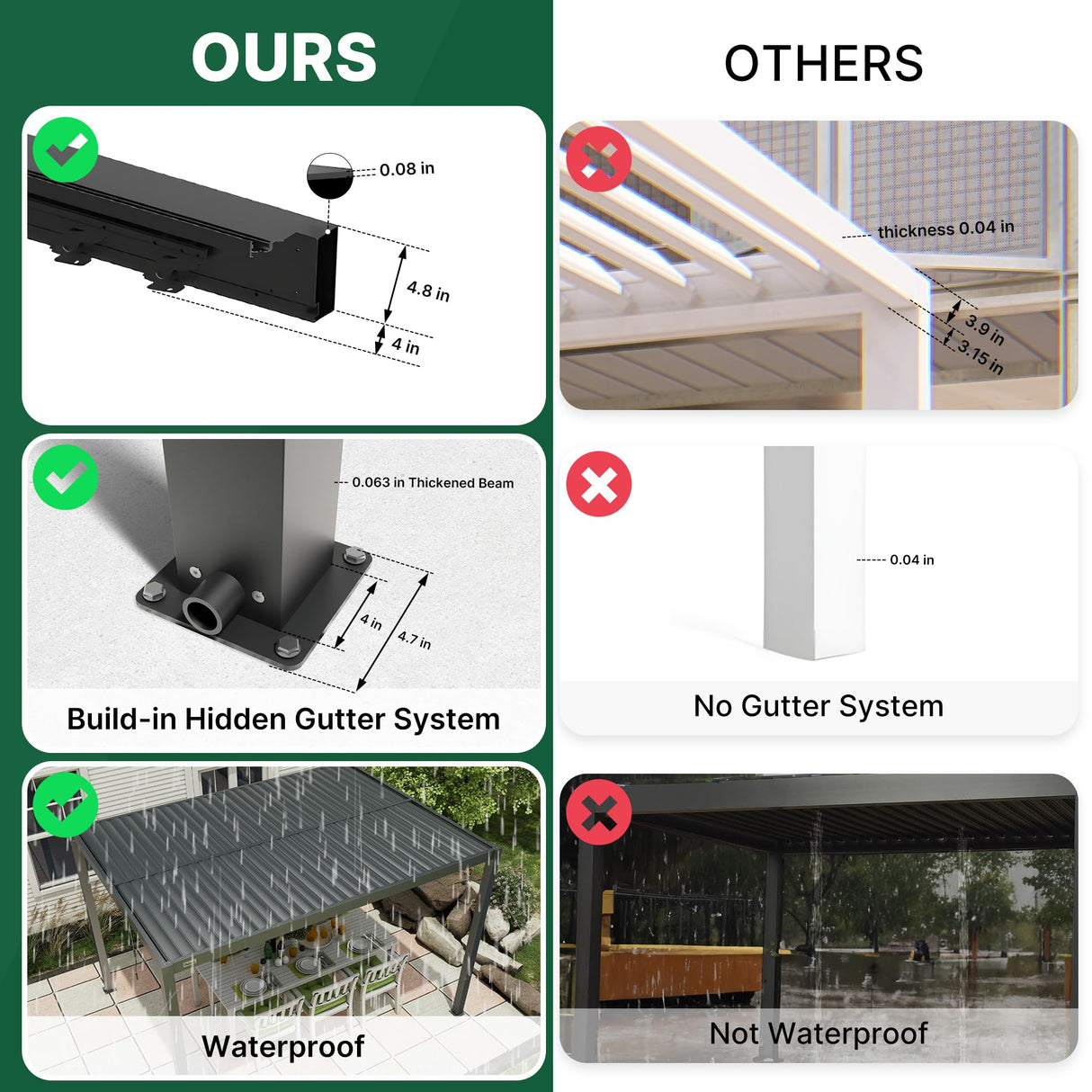 PATISOL Louvered Pergola 19'x10' Full Aluminum Patio Outdoor with Adjustable Roof Rainproof Sun Shade Easy Installation Hardtop Gazebo for Deck Garden Yard Beach (Dark Grey) Patisol