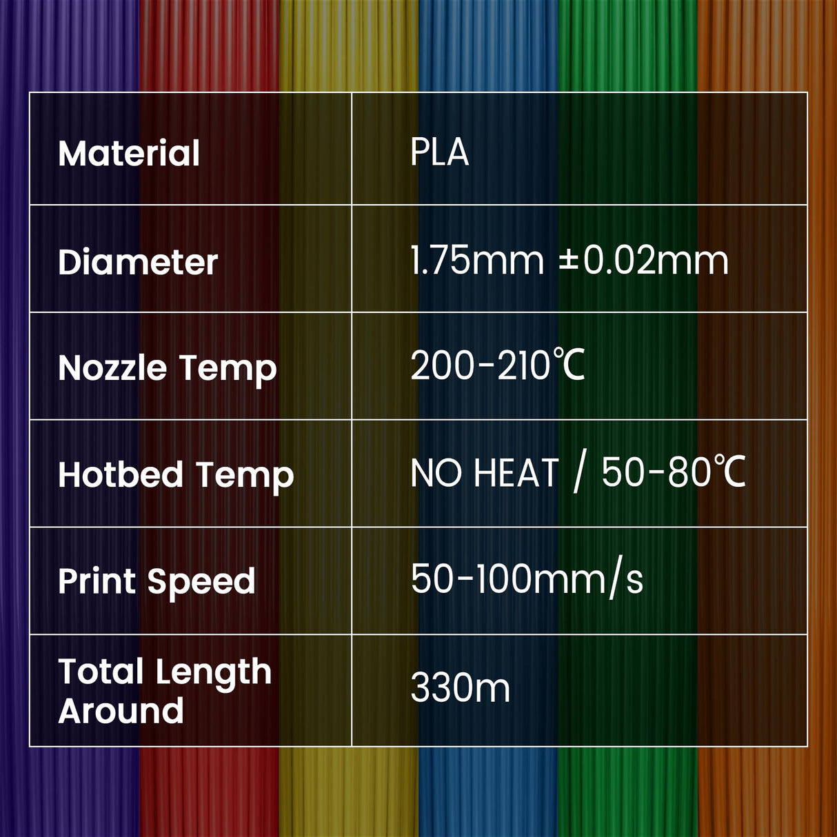 SUNLU 4KG Fluorescent PLA 3D Printer Filament Bundle, PLA Filament 1.75mm, Fit for Most FDM 3D Printer, 1kg Spool, 4Packs, Fluorescent(Purple+Orange+Yellow+Green) SUNLU