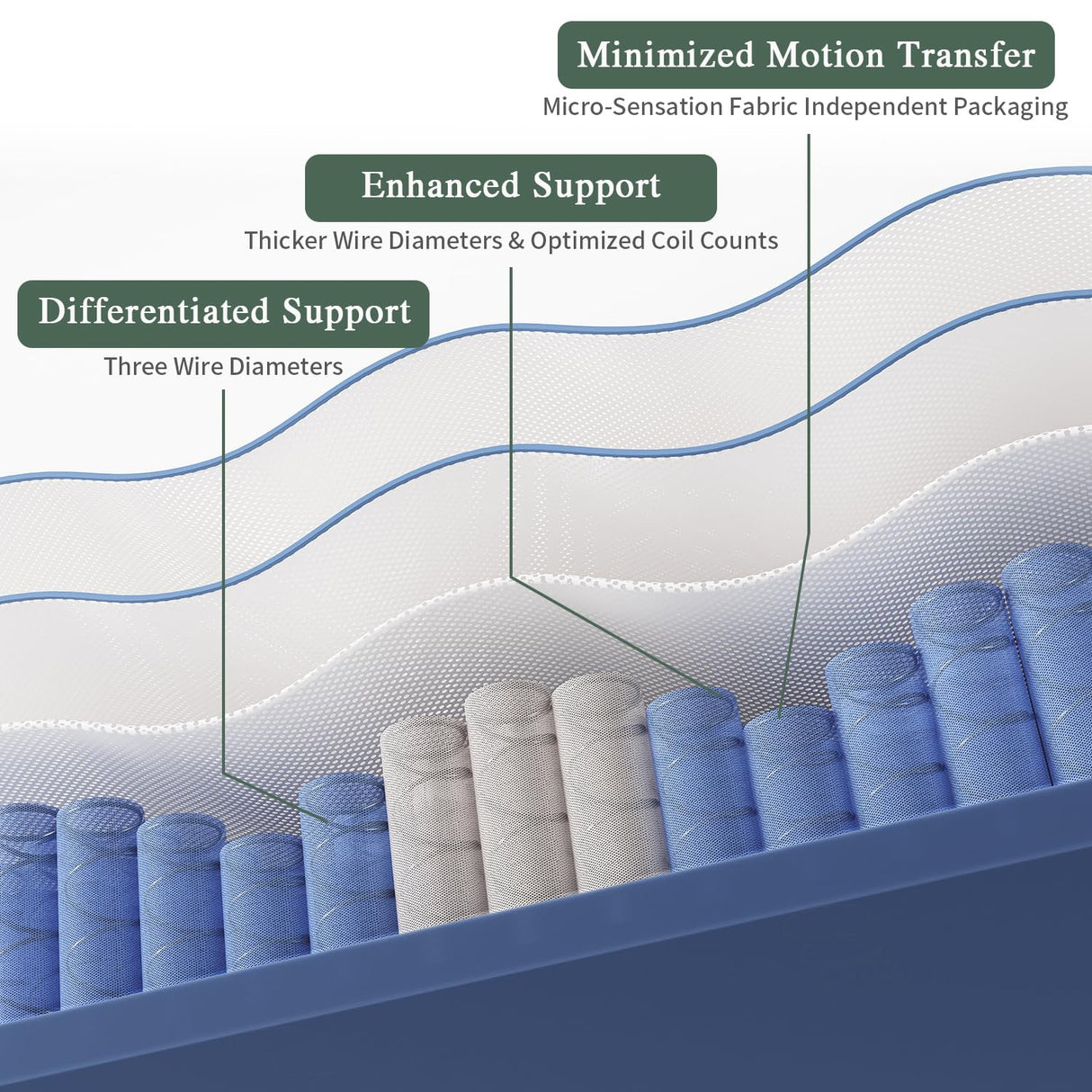 Gsleepee Full Size Mattress, 14 Inch Full Mattress in a Box, Memory Foam Hybrid Mattresses for Motion Isolation, Soft and Comfortable, Pressure Relief, Medium Firm Support Gsleepee