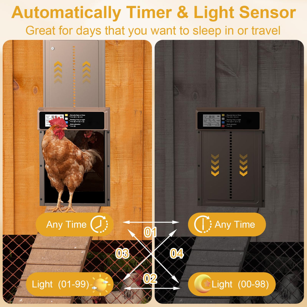 NyPots Automatic Chicken Coop Door Solar Powered, LCD Display Automatic Chicken Door with Timer & Light Sensor, Aluminum Alloy Chicken Door with Remote Control & 4 Modes Automatic Chicken Door Solar NyPots