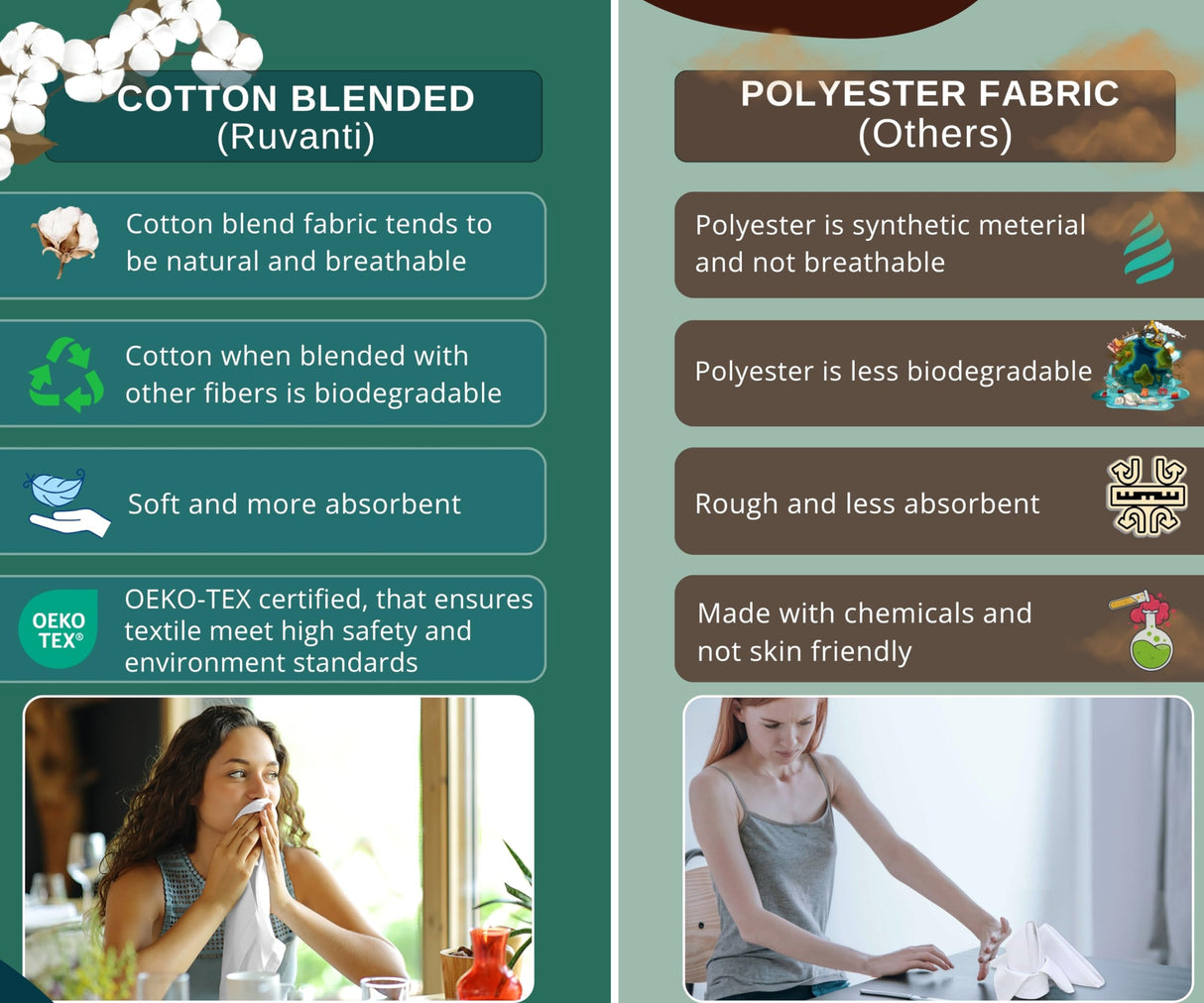 Ruvanti Cloth Napkins set of 12, 18x18 Inches Napkins Cloth Washable, Soft, Durable, Absorbent, Cotton Blend. Table Dinner Napkins Cloth for Hotel, Lunch, Restaurant, Weddings, Events, Parties - White RUVANTI