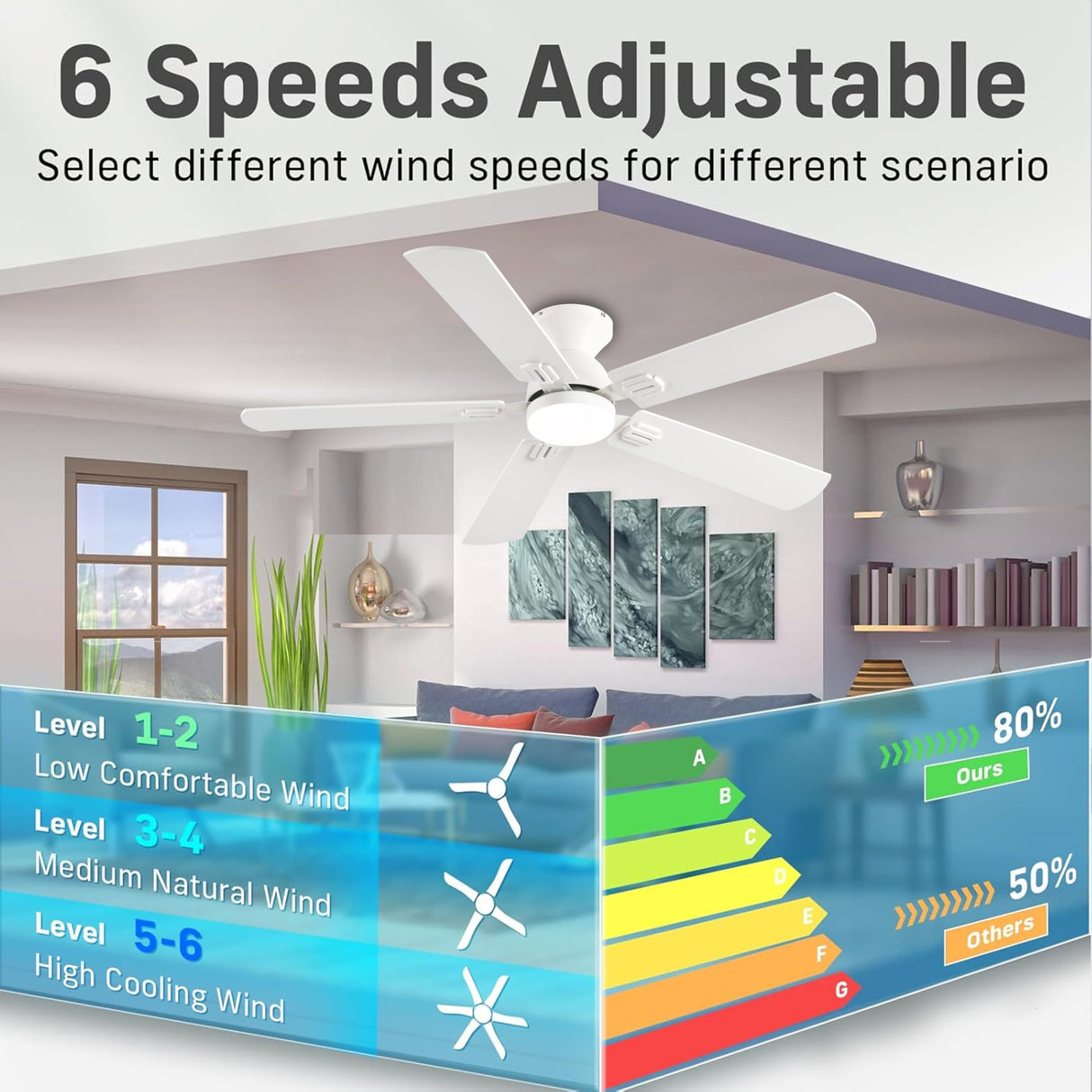KNUN 52 inch Ceiling Fans with Lights, White Low Profile Ceiling Fan with Remote Control and App, Double-sided Fan Blades, 3CCT Dimmable LED, Noiseless, Flush Mount Ceiling Fan for Bedroom, Patio KNUN