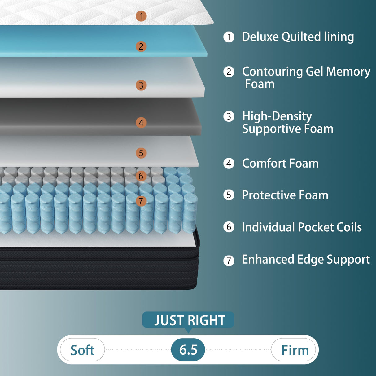 Sleepmax Full Mattress 10 Inch - Medium Firm Deep Sleep Hybrid Mattress Pain Relief - No Sagging Bed in a Box for Back Side Sleepers - Extra Support, Fiberglass-Free, CertiPUR-US Certified, 365-Trial Sleepmax