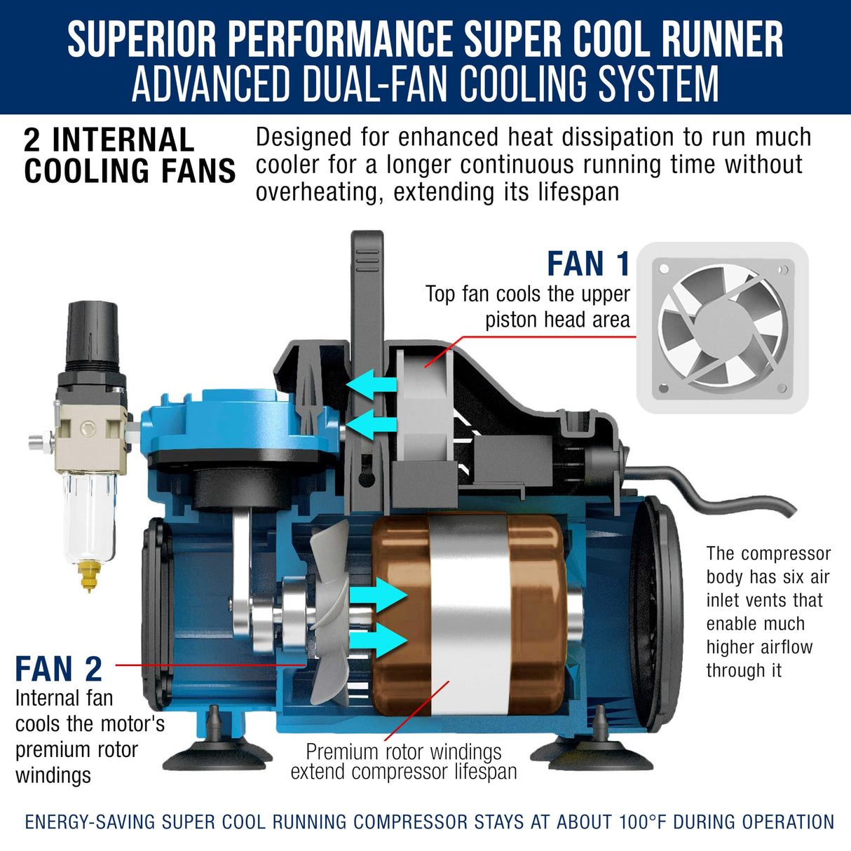 Master Airbrush Cool Runner Dual Fan Air Compressor Professional Airbrushing System Kit with 3 Airbrushes, Gravity & Siphon Feed - 6 Primary Opaque Colors Acrylic Paint Artist Set, Hose & Holder Master Airbrush