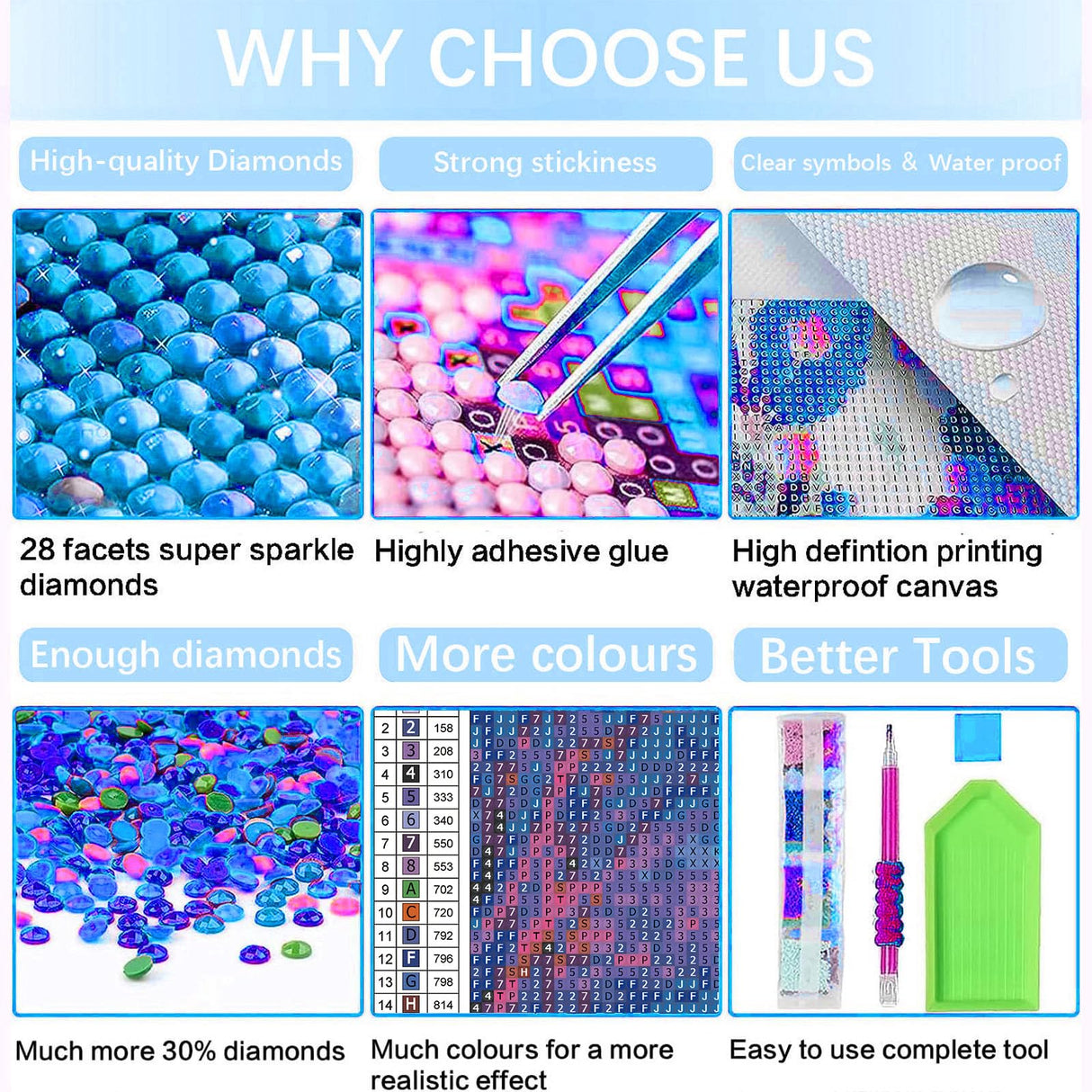 Christmas Diamond Art Kits for Adults-Winter Landscape 5D Diamond Painting Kits for Adults Beginners,DIY Full Drill Diamonds Painting Christmas Gem Art Kits for Gift and Home Decoration(14x14 inch) Arttoplus