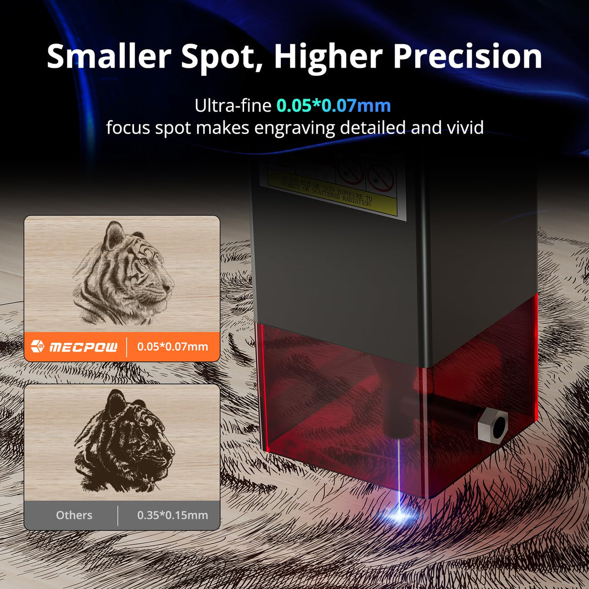 Mecpow X3 Laser Engraver, 5W(5000mW output) Laser Cutter, 60W Laser Engraving Cutting Machine, Laser Engraver for Wood and Metal w/Emergency Stop, Flame & Gyro Detection, 16.0 x 15.7" Mecpow