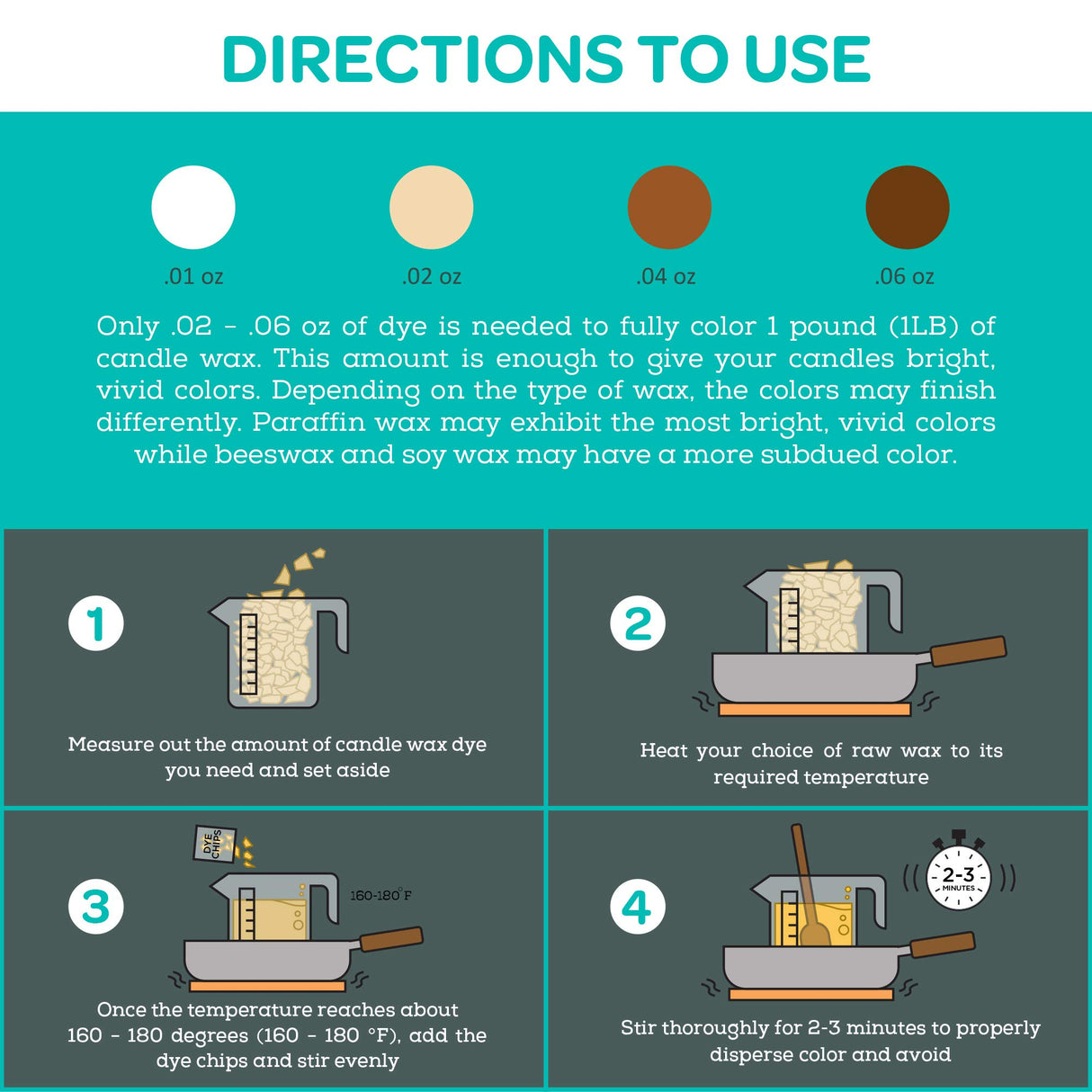 Hearts & Crafts Soy Wax Candle Dye - 20 Color Wax Chip Dyes for DIY Candle Making Supplies Hearts & Crafts