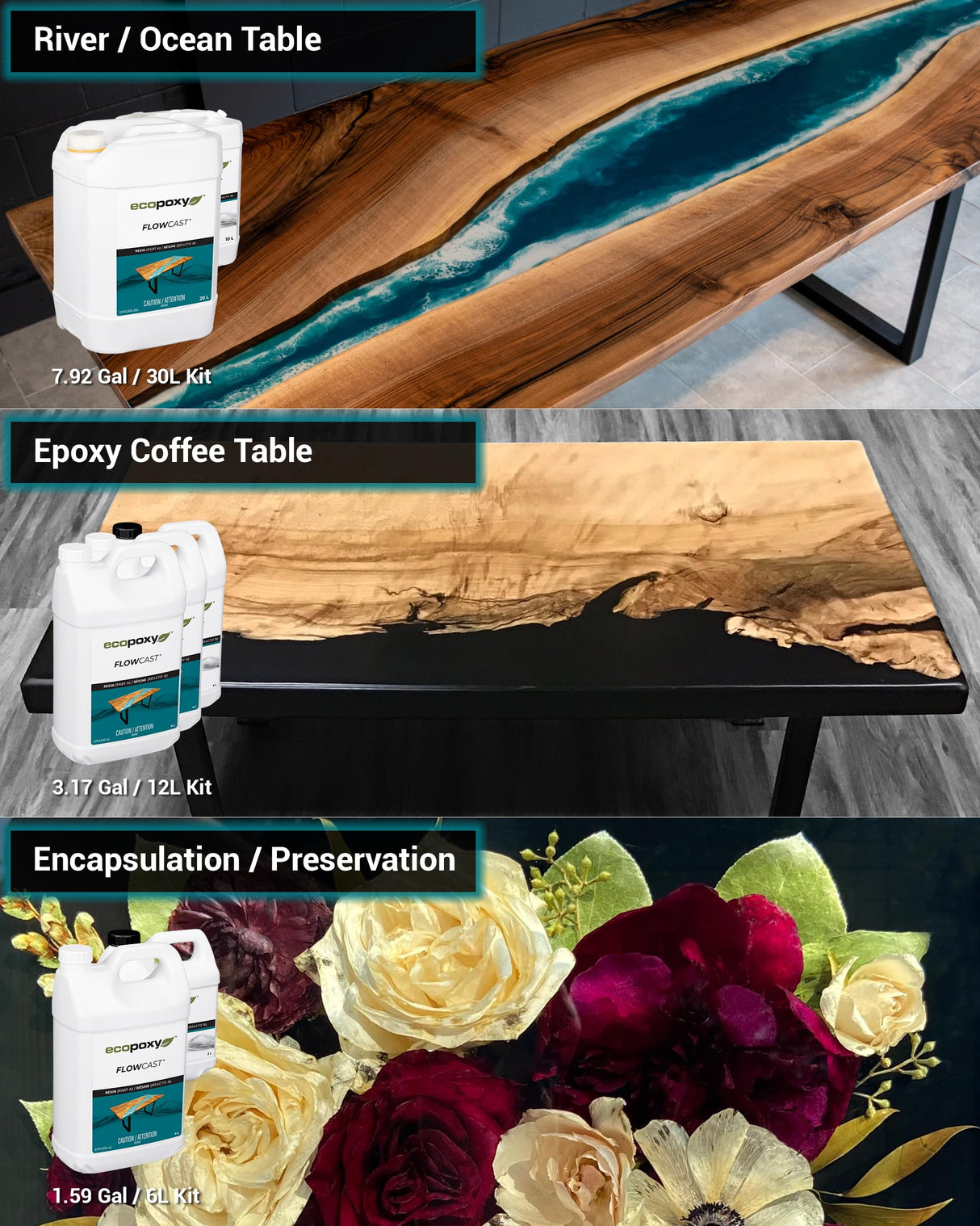 EcoPoxy FlowCast Deep Pour Epoxy Resin Kit - 1.59 Gal / 6L: UV/Yellowing Resistant, Bio-Based Resin | Water Clear Epoxy for River/Ocean Tables and Other Deep Casting Bubble Free Epoxy Projects EcoPoxy