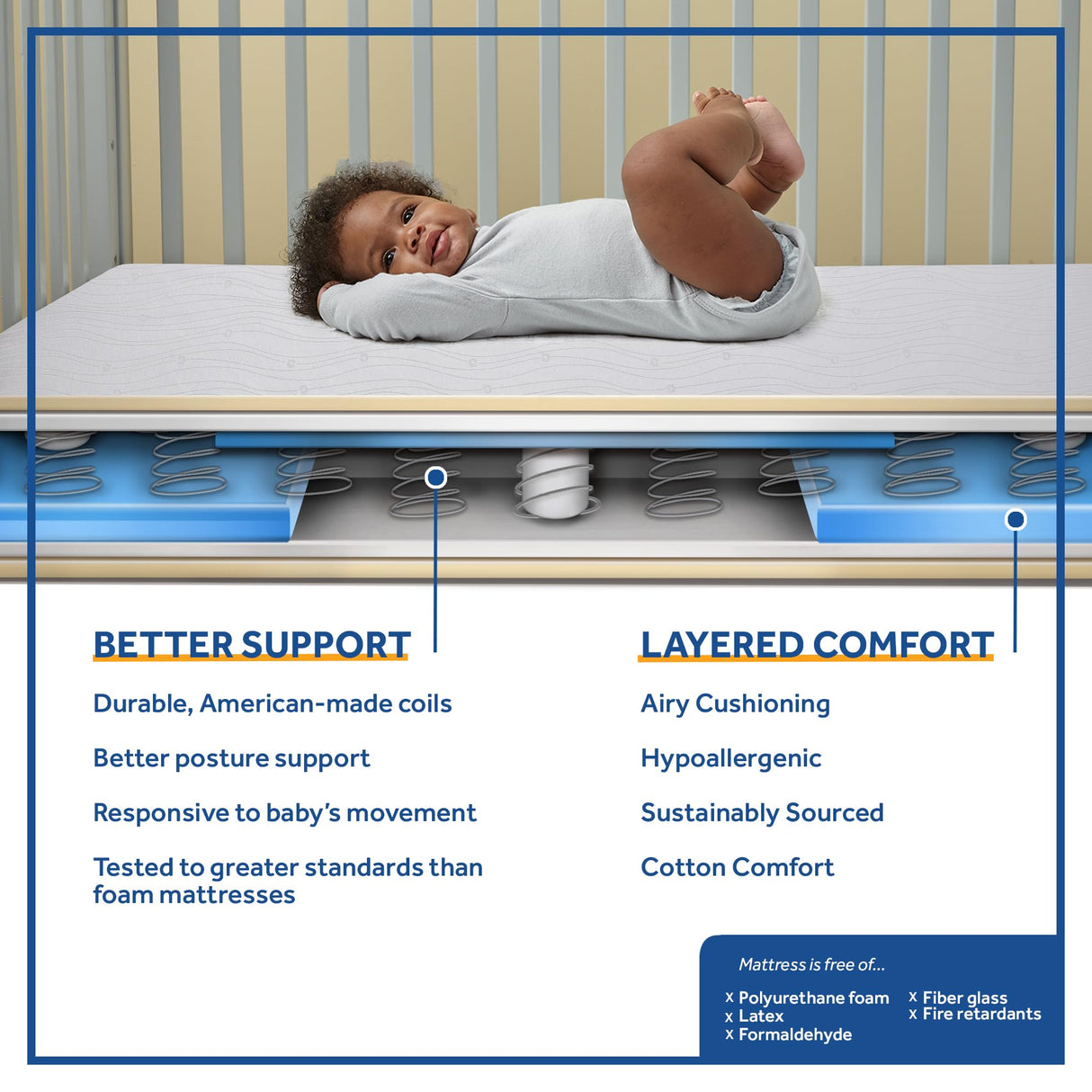 Sealy Baby Flex Cool Breathable 2 Stage Waterproof Crib Mattress plus Toddler Bed Fit, Airy Cotton Cover, 204 Premium Coils, GREENGUARD Gold Certified, Safety & Quality Tested, Made in USA, 52'X28' SEALY BABY