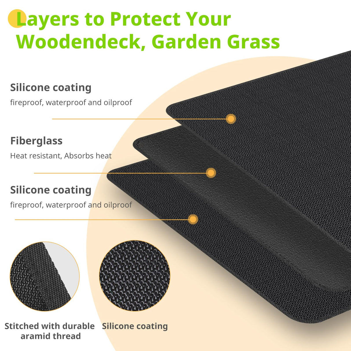 McKuk 70 x 48 inches Under Grill Mats for Outdoor Grill, Easy to Clean Reusable Grill Mat for Deck, Double-Sided Fire Resistant,Water Resistant and Oil Proof, Fit for Indoor Fireplace Mat Fire Pit Mat McKuk