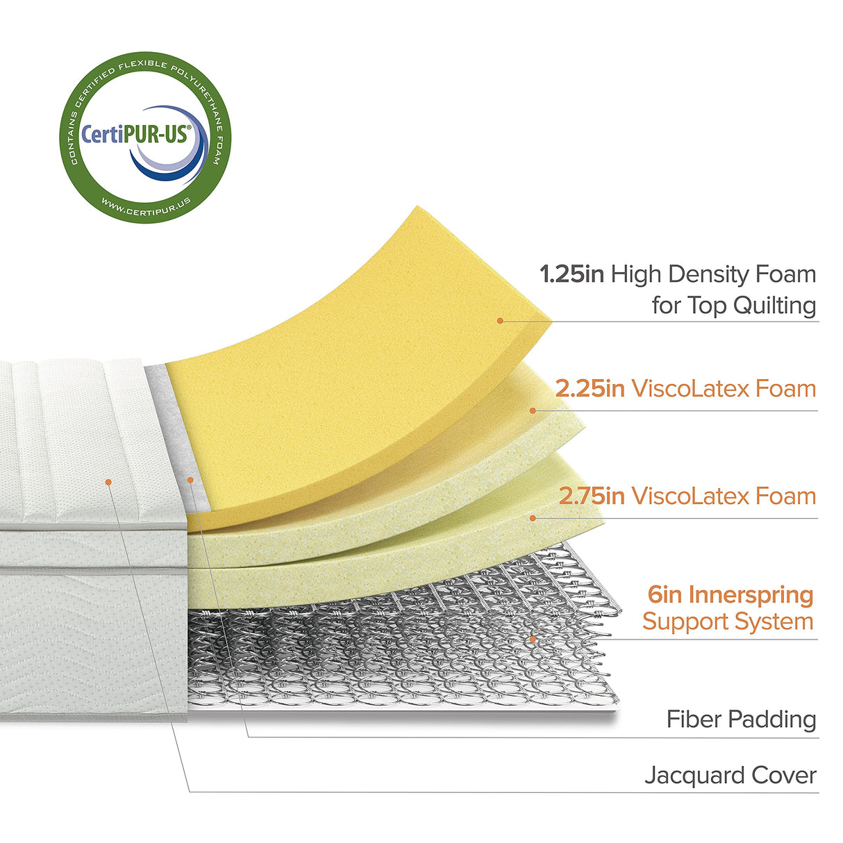 ZINUS 12 Inch Foam and Spring Mattress, Twin, CertiPUR-US Certified Foams, Mattress in A Box, White Zinus