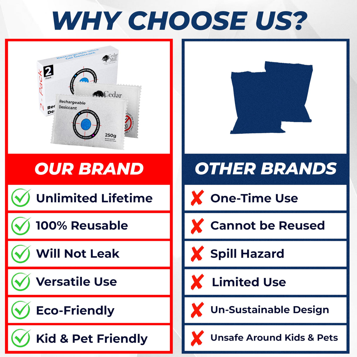 Cedar Mill Fine Firearms Gun Safe Dehumidifier – 250g Rechargeable Desiccant Packs for Storage & Humidity Control – Reusable Desiccant to Prevent Moisture Damage, Rust, and Corrosion for Firearms Cedar Mill Fine Firearms