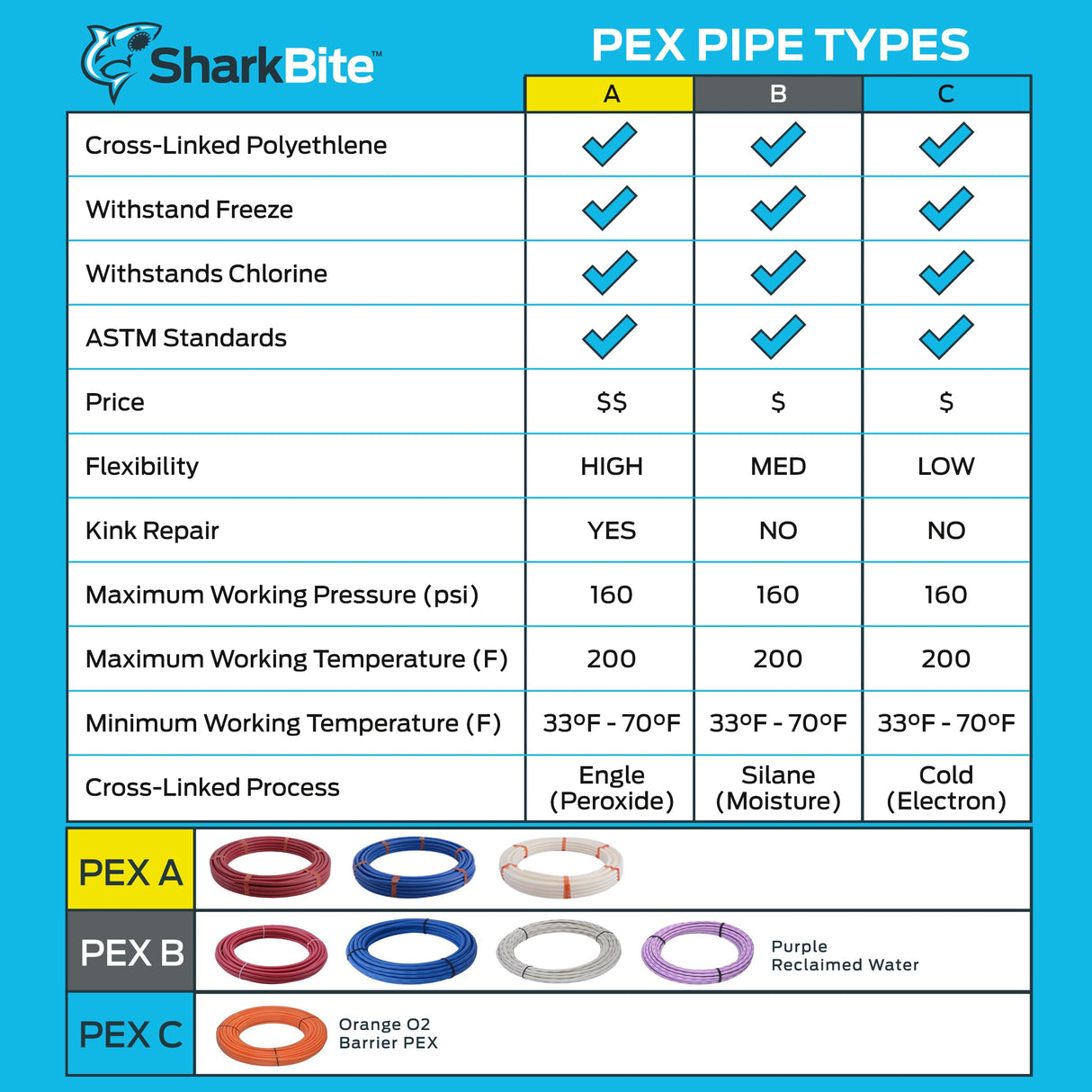 SharkBite 1/2 Inch x 100 Feet White PEX-A, PEX Pipe Flexible Water Tubing for Plumbing, UA60W100 SharkBite