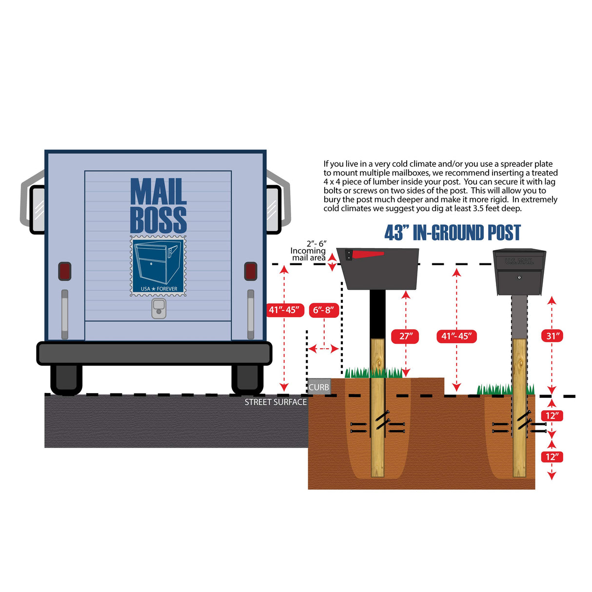 Mail Boss 7121, Black In-Ground Mounting Post, 43 x 4 x 4 inches, for Use with Mailbox Mail Boss