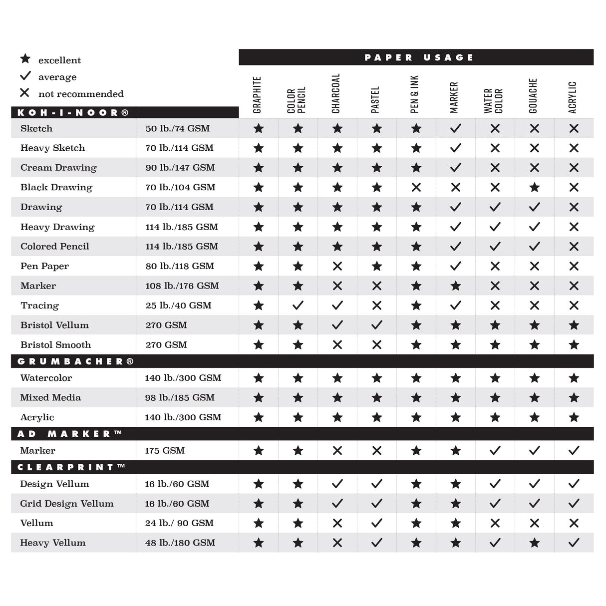 Grumbacher 5.5" x 8.5" Mixed Media Paper Pad with in & Out Pages, 98 lb. / 160 GSM, Side Wire Bound, 60 White Sheets/Pad, 1 Each Grumbacher