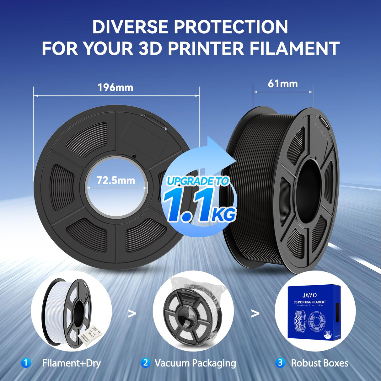 JAYO High Speed PLA Filament 1.75mm, PLA 3D Printer Filament for Fast Printing up to 600mm/s, High Flowable PLA Filament Dimensional Accuracy +/- 0.02mm, 1.1KG Spool(2.42 LBS), Black JAYO