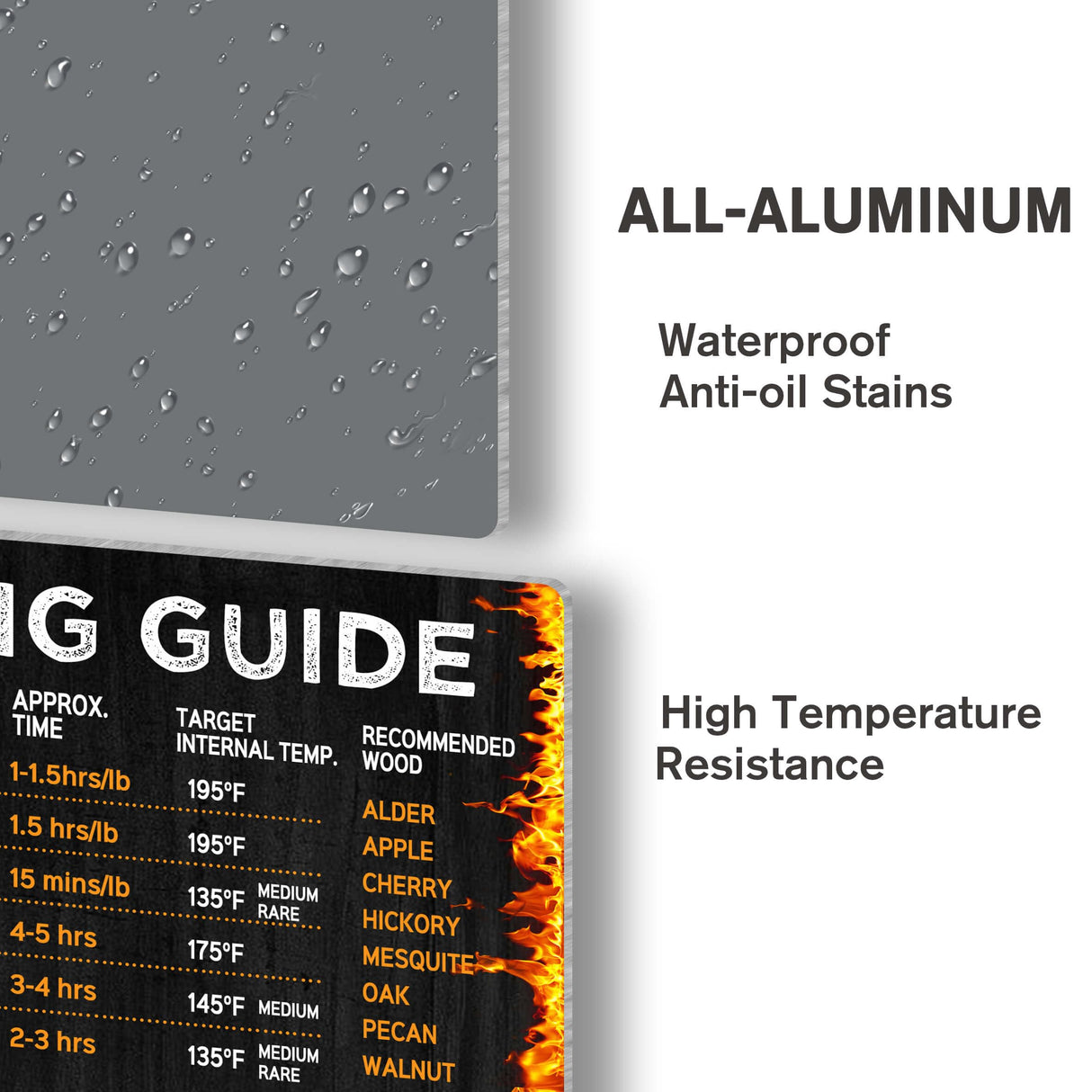 Wallors BBQ Smoker Accessories, Meat Temperature & BBQ Smoker Guide Sign, Smoker & Pellet Grill Smoker Grill Meat Smoking Accessories, Meat Time & Temp Guide Metal Gift 12x8 Inch Wallors