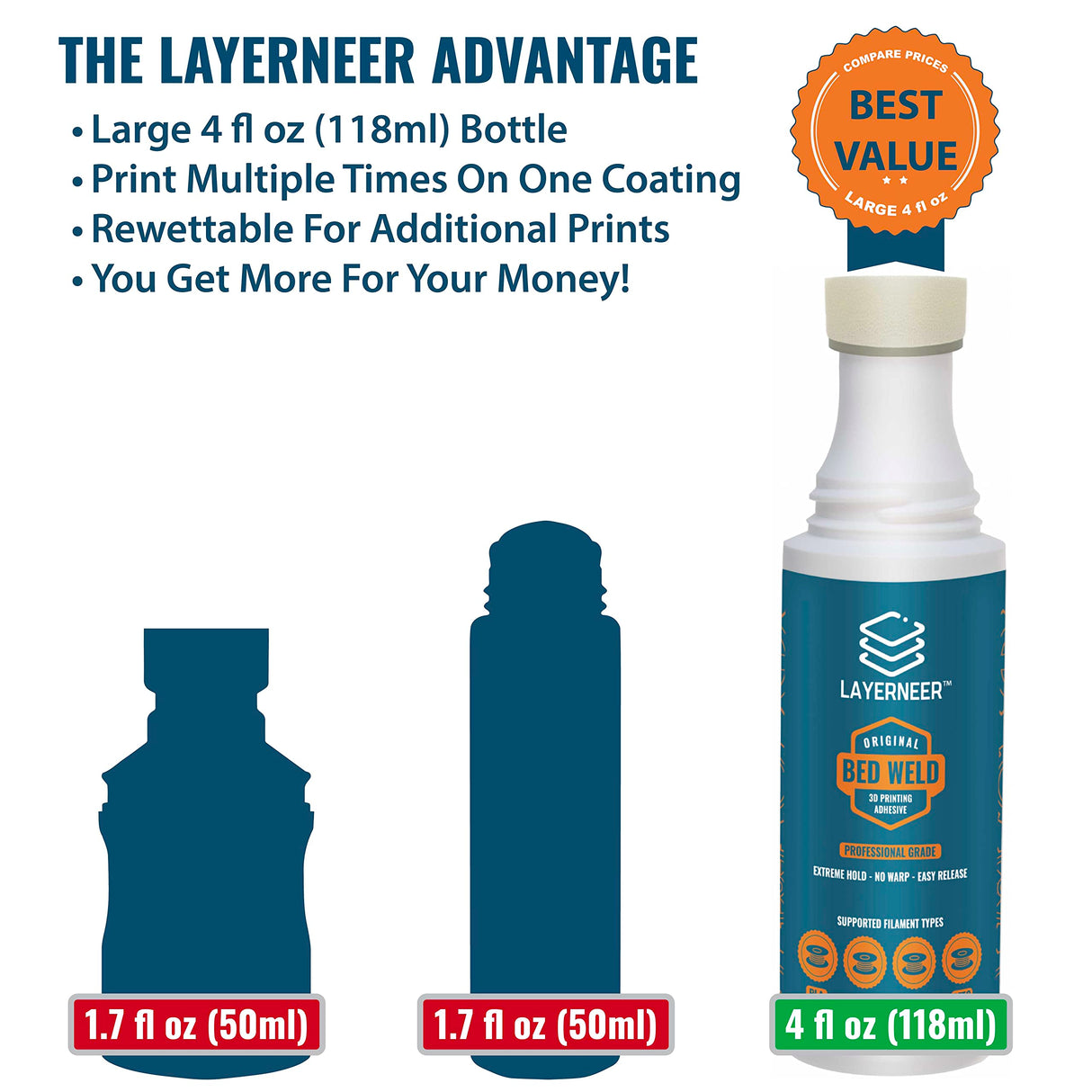 3D Printer Adhesive Glue Bed Weld Original, Strong Grip Reduces Warping for ABS, ASA, PLA, and PETG Filament on Compatible Build Plates, 118ml, 4 fl oz LAYERNEER