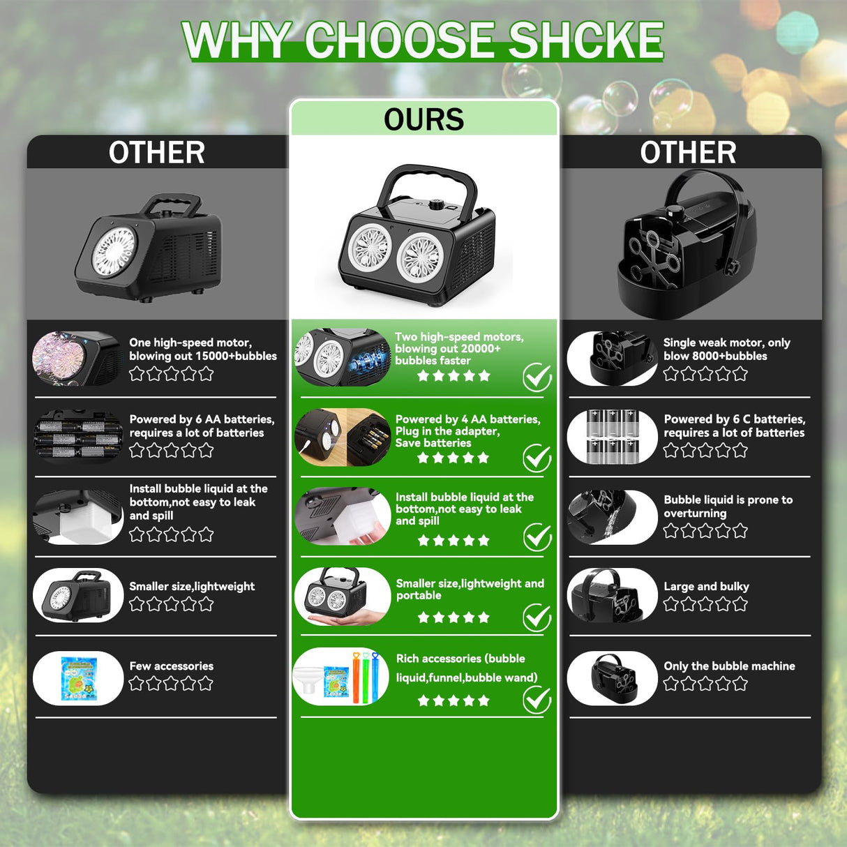 SHCKE Automatic Bubble Machine Upgrade Bubble Blower with 2 Fans, 20000+ Bubbles Per Minute Bubbles for Kids Portable Bubble Maker Operated by Plugin or Batteries for Indoor Outdoor Birthday Party SHCKE