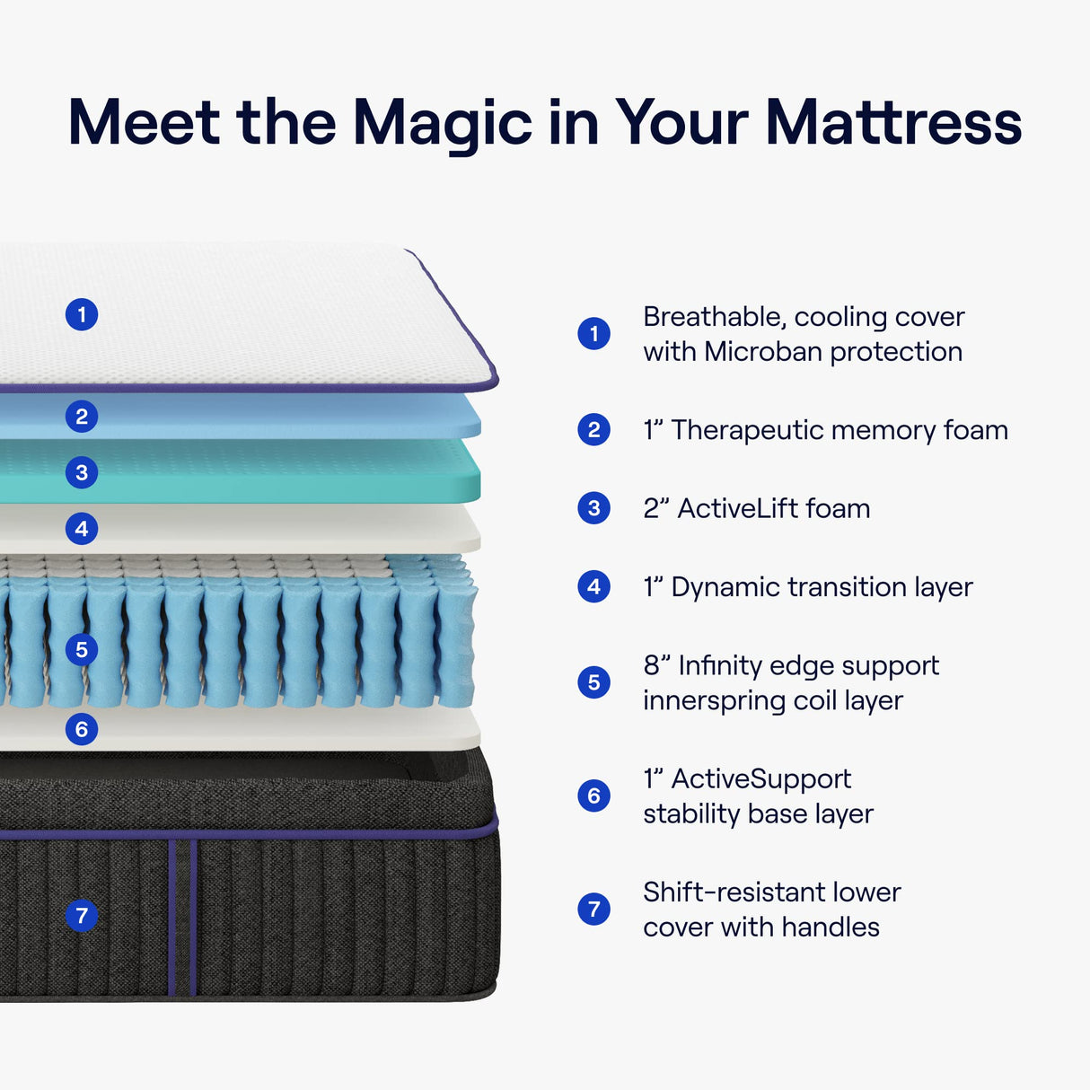 Nectar Premier Hybrid King Mattress 13 Inch - Medium Firm Memory Foam - Steel Springs - Heat Wicking Cooling Technology - 365-Night Trial - Forever Warranty,White Nectar