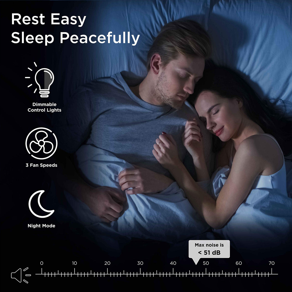 Medify MA-25 Air Purifier with True HEPA H13 Filter | 825 ft² Coverage in 1hr for Allergens, Smoke, Wildfires, Odors, Pollen, Pet Dander | Quiet 99.9% Removal to 0.1 Microns | White, 1-Pack Medify Air