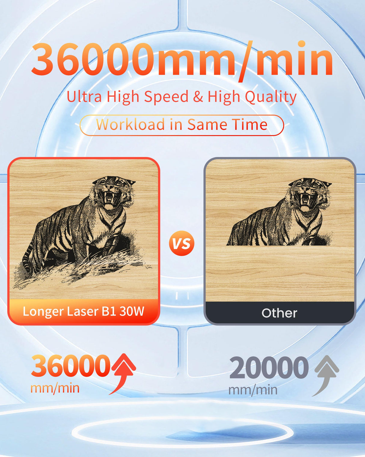 Laser Engraver with Automatic Air Assist, 36W Output Laser Cutter and Engraver, 180w Laser Cutter, Laser Engraver for Wood and Metal, Paper, Acrylic, Glass, Leather ALLADINBOX