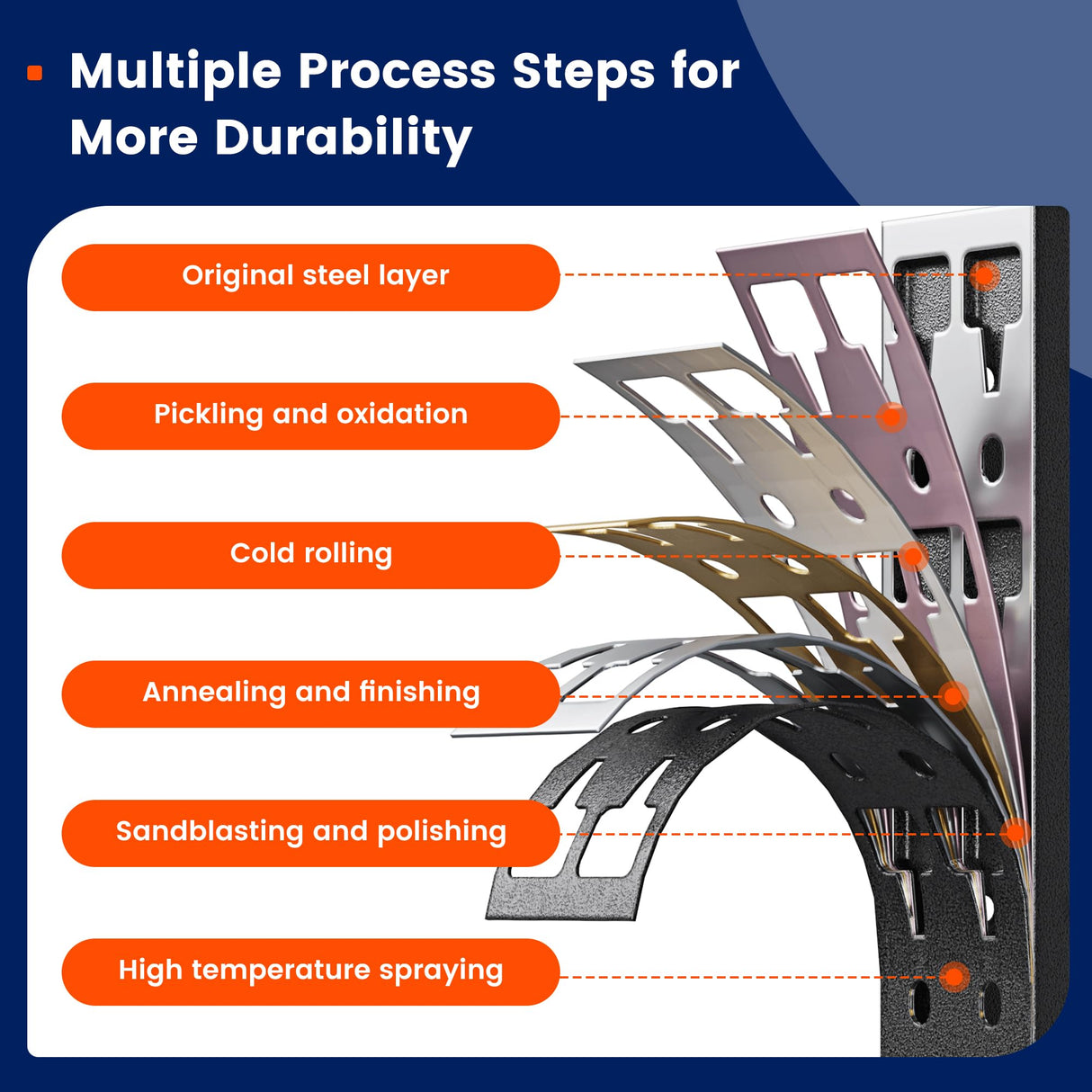 Yizosh Garage Shelving Unit, 3000LBS Storage Shelves, Metal Shelving Adjustable Storage Shelves Heavy Duty, Suitable for Garage, Supermarket, Warehouse, 48" W x 24" D x 70" H Yizosh