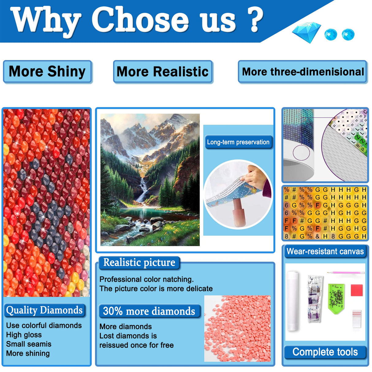 LELEMON Diamond Painting Kits,Waterfall Diamond Art for Adults,Mountain 5d Diamond Painting Kits for Adults,Scenery Diamond Art Kits with Diamond Painting Accessories for Home Wall Decor 12 x 16inch LELEMON