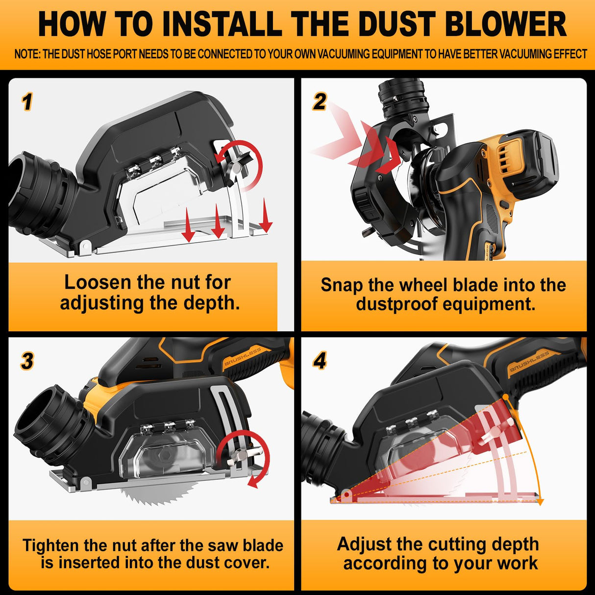 Labfintom 3 Inch Cut Off Tool for De-walt 20V Battery with 3 Saw Blades, Removable Dust Cover, Tools Only Labfintom