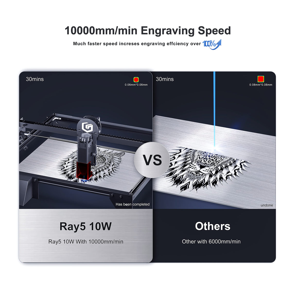 Longer RAY5 60W High Accuracy Cutting and Engraving, 10W Laser Engraver 0.06 * 0.06mm Spot, 3.5" Touch Screen, Multiple Machines Control, DIY Marking for Wood and Metal 15.7"x15.7" Longer