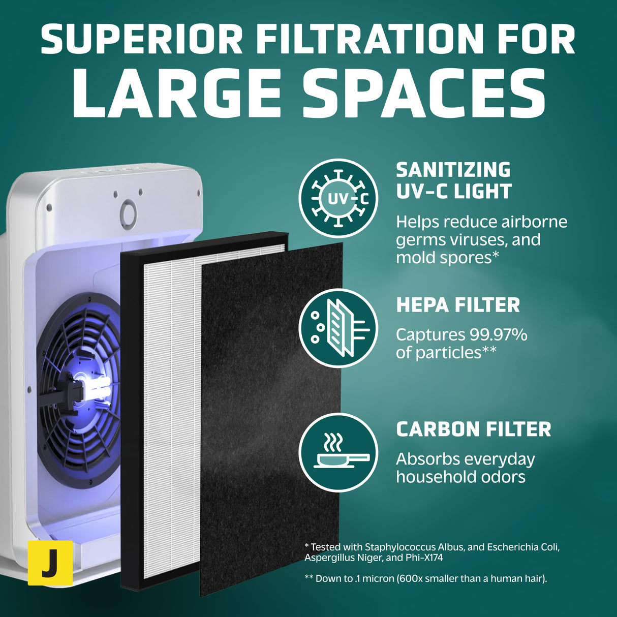 GermGuardian HEPA Air Purifier for Home, Large Rooms up to 1760 Sq. Ft. with HEPA Air Filter & UV-C Light, Zero Ozone Verified, AC5900WCA, White GermGuardian