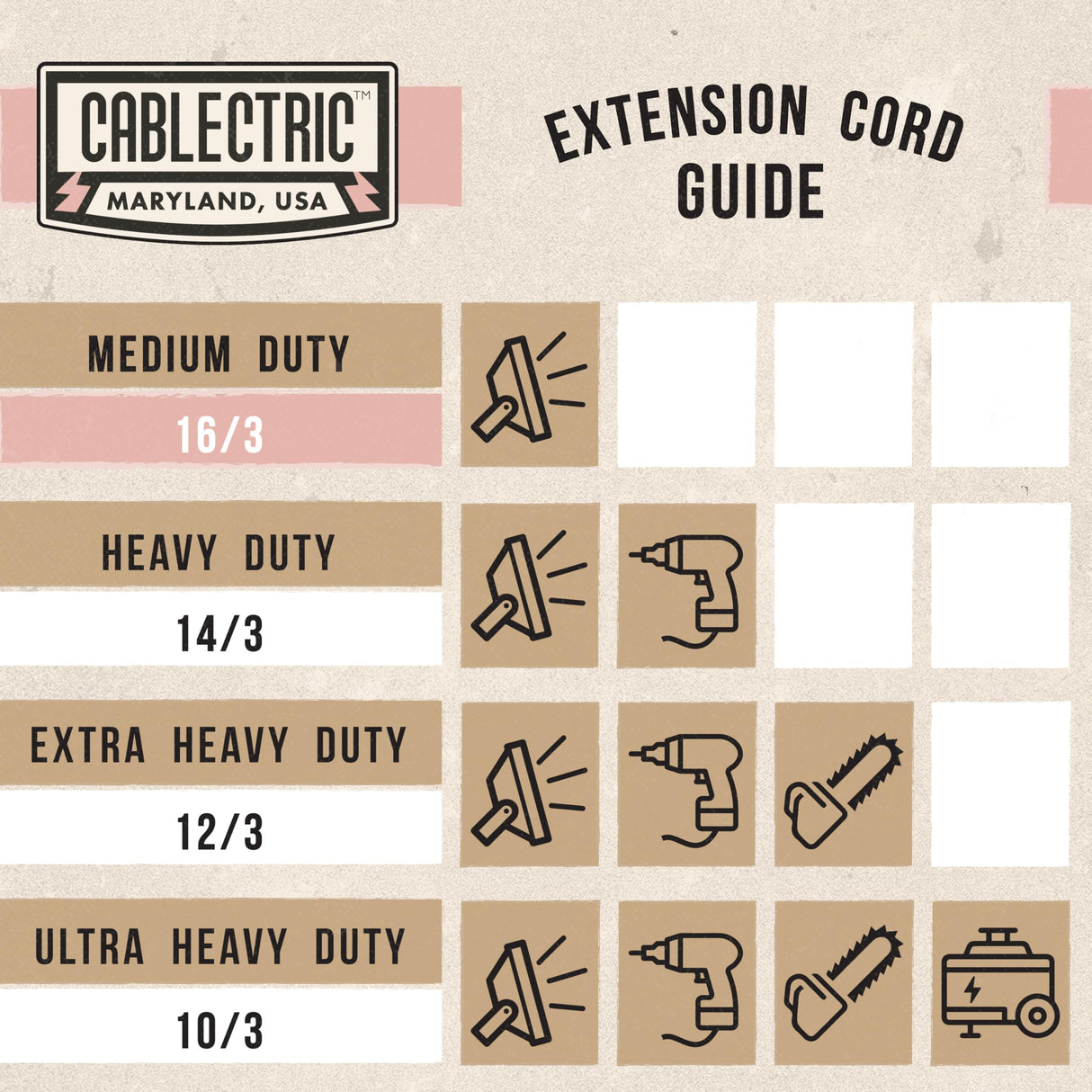 Cablectric Outdoor Extension Cord 50 ft - 16 Gauge 13 Amp Heavy Duty Power Extension Cords - SJTW - Great for Small Appliances, Outdoor Lights, Garden Supplies - Pink Cablectric