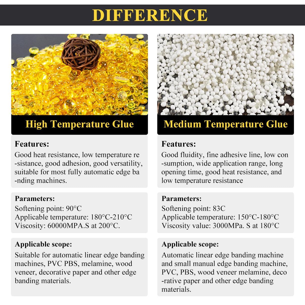 YUCHENGTECH Hot Melt Edgebander Glue Hot Melt Glue Pellets Adhesive for Edge Banding Machine (11 Lb) YUCHENGTECH