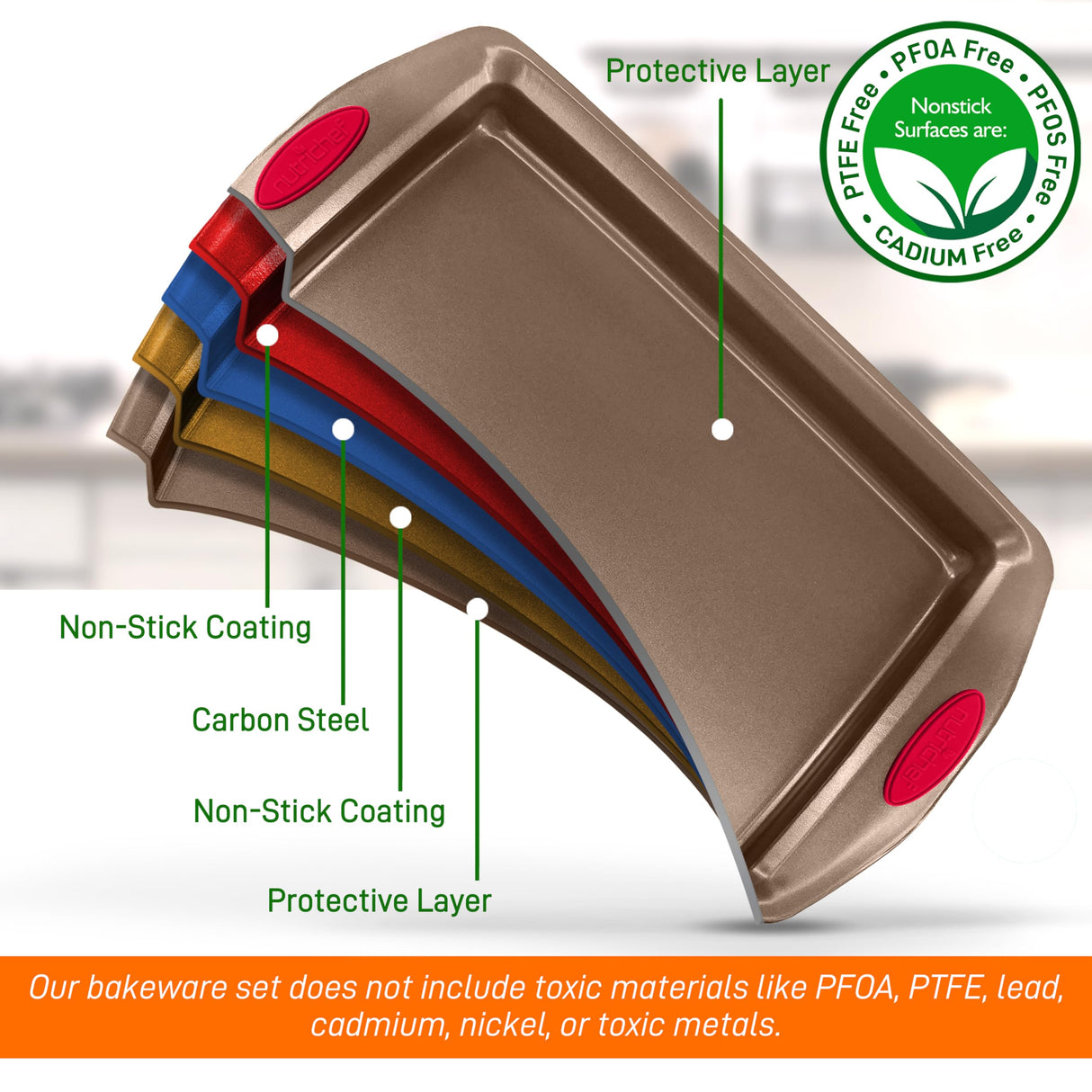 NutriChef 5-Piece Baking Pan Set - Carbon Steel Stackable Bakeware with Red Silicone Handles & Nonstick Coating, Includes Cookie Sheets, Roaster Pan with Lid, Loaf Pan, and 12 Cup Muffin Pan (Gold) NutriChef