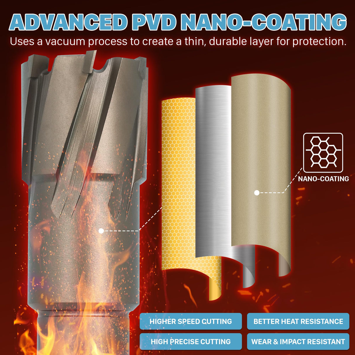 KEENTECH Carbide-Tipped Annular Cutter, 13/16" Dia. x 1-3/8" Depth, 3/4'' Weldon Shank, TCT Mag Drill Bit with Advanced PVD Nano-Coating for Faster, Smoother, Longer-Service Life Cutting Harder Metal KEENTECH