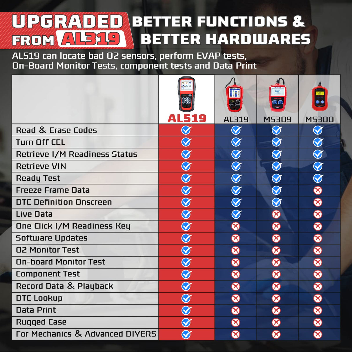Autel AutoLink AL519 OBD2 Scanner Enhanced Mode 6 Car Diagnostic Tool Check Engine Code Reader CAN Scan Tool, Advanced Ver. of AL319 Autel