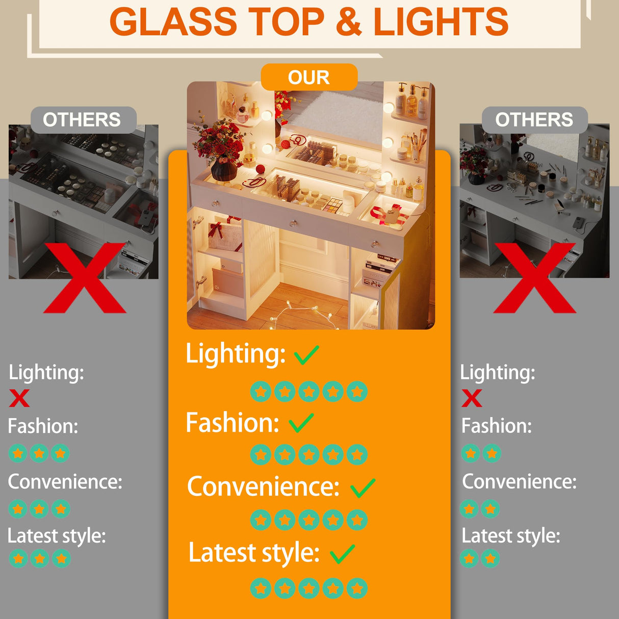 Makeup Vanity with Glass Top, White Vanity Desk with Mirror and Lights, Big Vanity with Drawers & Cabinets for Bedroom, Cute Vanity with Crystal Knobs & Power Outlet for Women, Girls IFSEB