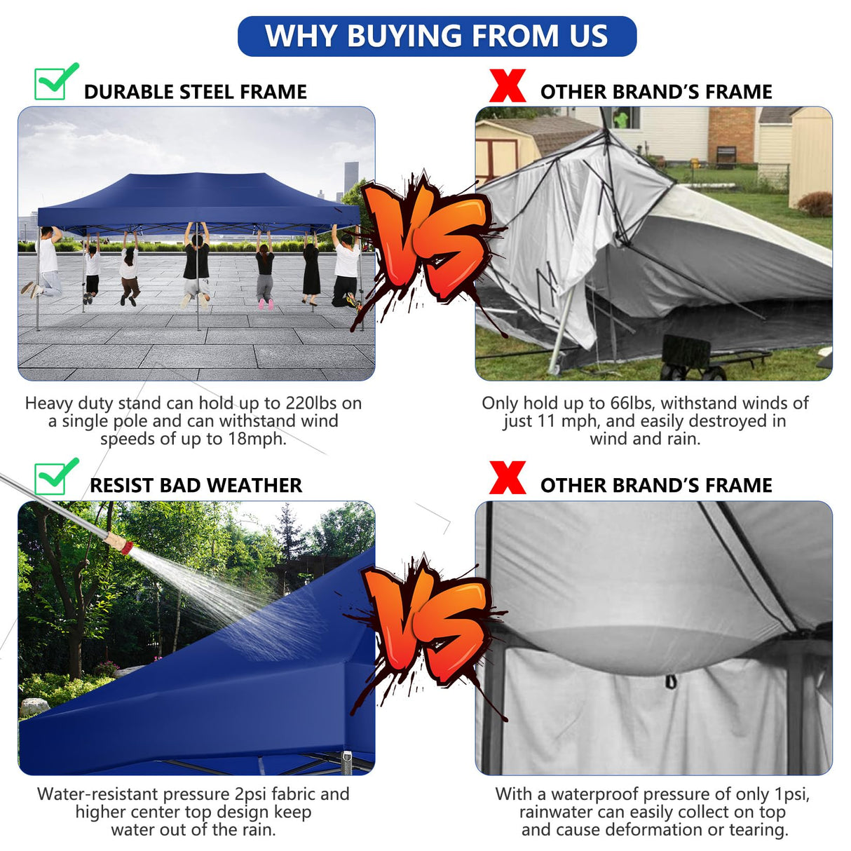 COBIZI Pop up Canopy Tent 10x20 Heavy Duty Gazebo with 6 Sidewalls, UPF 50+ All Weather Waterproof Commercial Outdoor Wedding Party Tents Canopy with Roller Bag, Dark Blue COBIZI