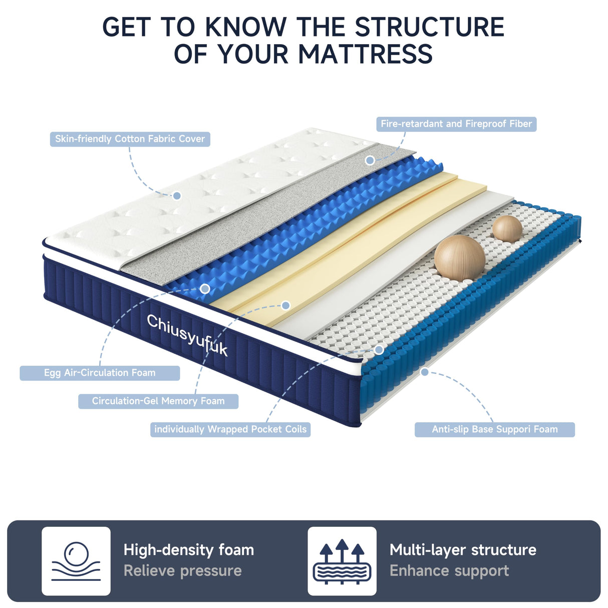Chiusyufuk Full Mattress,10 inch Full Size Mattress,Hybrid mattresses,Single,Gel Memory Foam Individually Wrapped Pocket Coils Innerspring Pressure Relief,Soft,CertiPUR-US Certified,Fiberglass-Free, Chiusyufuk