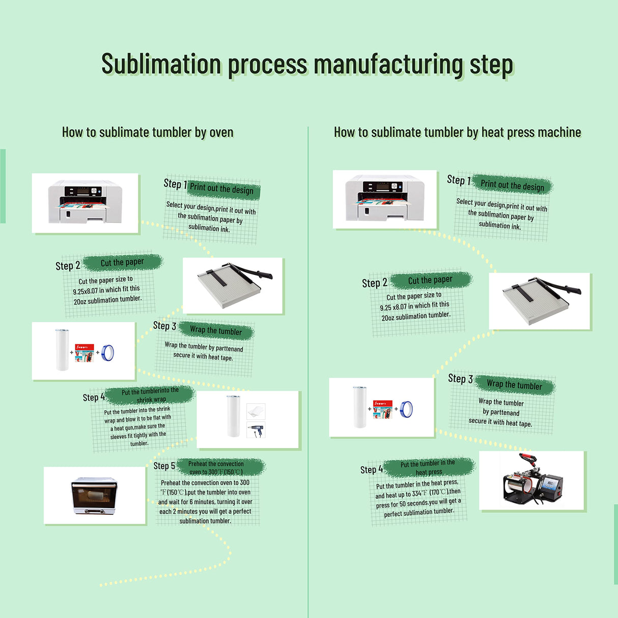 Sublimation Tumblers bulk 20 oz Skinny, 24 Pack Stainless Steel Double Wall Insulated Straight Sublimation Tumbler Cups Blank White with Lid, Individually Box,Polymer Coating for Heat Transfer ZONEGRACE