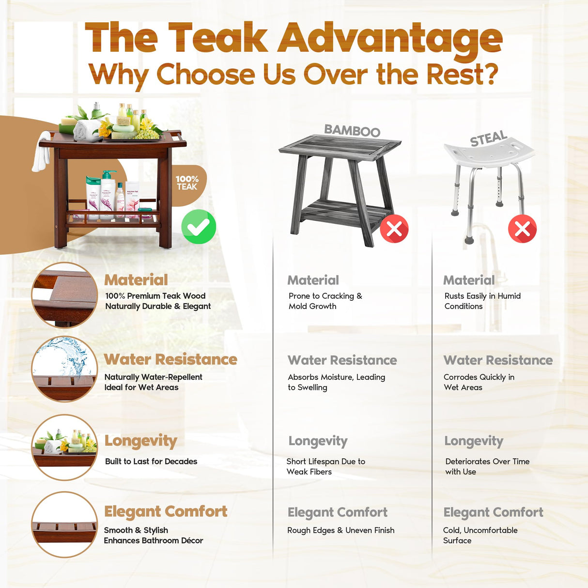 AK Decor 21" Teak Shower Bench for Inside – Luxury Spa-Style Comfort, FSC Certified Durable Teak Wood, Water-Resistant, Ergonomic Seat, Anti-Skid Stability and Enclosed Storage Shelf, 350 lbs Capacity Ak Decor