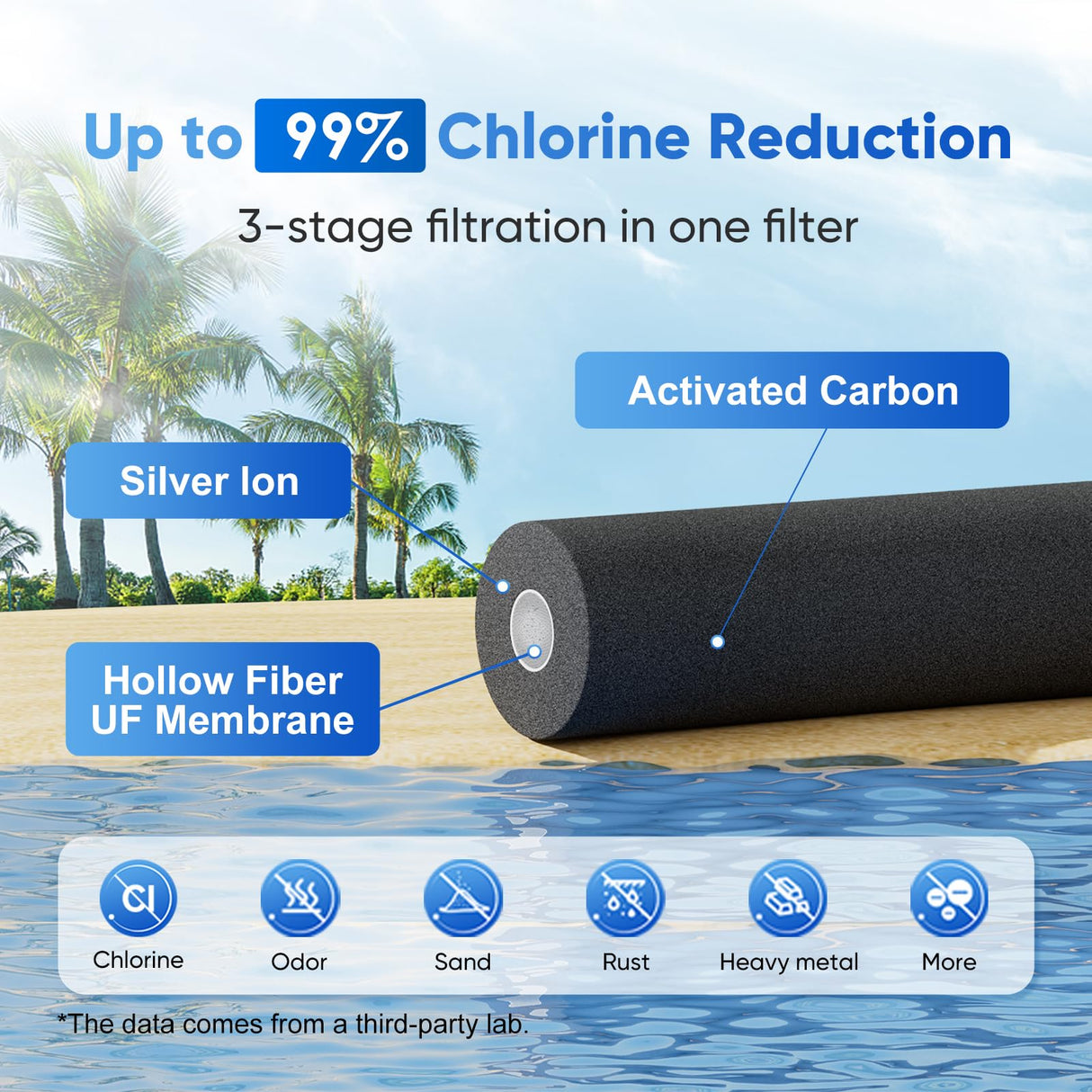 Purewell 2.25G Gravity Water Filter System with Water Level Window, 3-Stage 0.01μm Ultra-Filtration Stainless Steel Countertop System with 2 Filters and Stand, Reduce 99% Chlorine, PW-KS Purewell