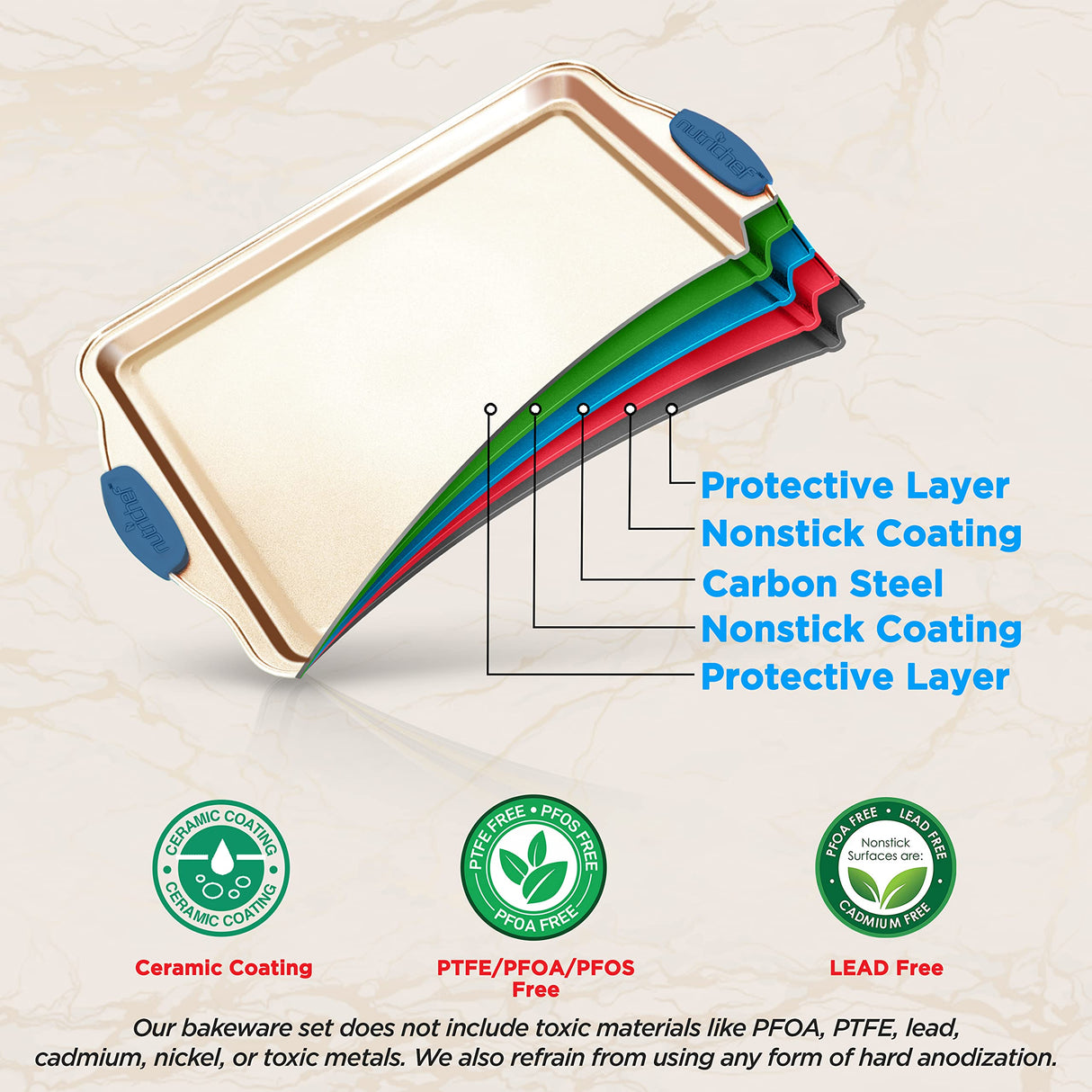 NutriChef 10-Piece Nonstick Bakeware Set - Premium Carbon Steel Baking Trays w/Heatsafe Silicone Handles, Includes Pizza Crisper, Loaf Pan, 12 & 24 Cup Muffin Pans, Round/Square Pans, Cookie Sheets NutriChef