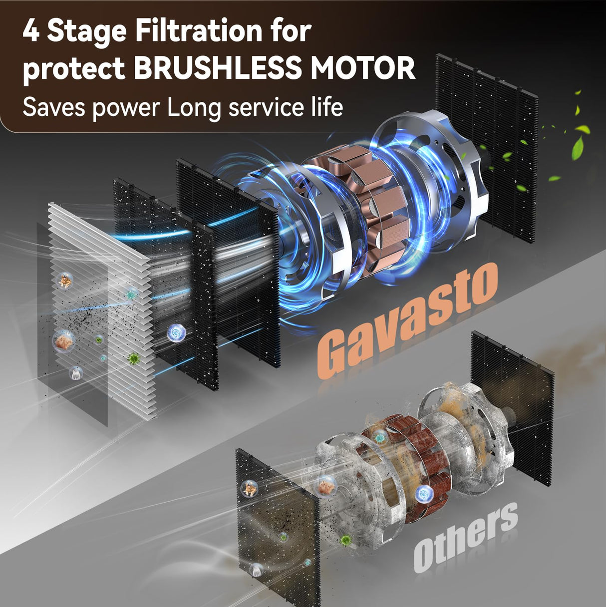 GAVASTO Pro Touchless Vacuum Automatic Dustpan - Ultra Fast & Powerful - Great for Sweeping Salon Pet Hair Food Dirt Kitchen, Canister Vacuum Cleaner Trash Can, Bagless, Auto Sensors, 1500 Watt-Black GAVASTO