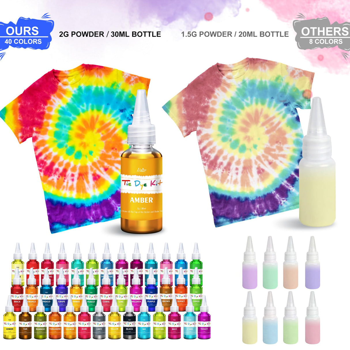 Tie Dye Kit - 40 Colors Permanent Fabric Dye with Rubber Bands, Gloves, Table Cover, Apron for Kids and Adults Tie-Dye Art - All-in-1 Textile Paint Dye for DIY Shirt, Hoodie Clothing Painting Limino