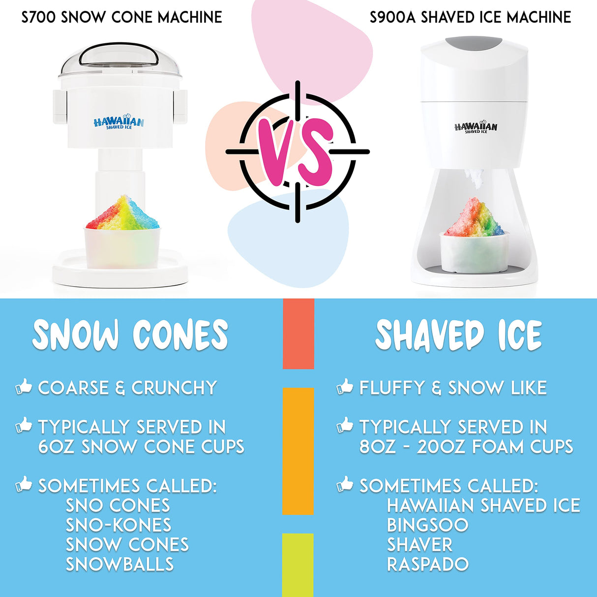 Hawaiian Shaved Ice S900A Snow Cone and Shaved Ice Machine with 2 Reusable Plastic Ice Mold Cups, Non-slip Mat, Instruction Manual, 1-year Manufacturer’s Warranty, 120V, White Hawaiian Shaved Ice